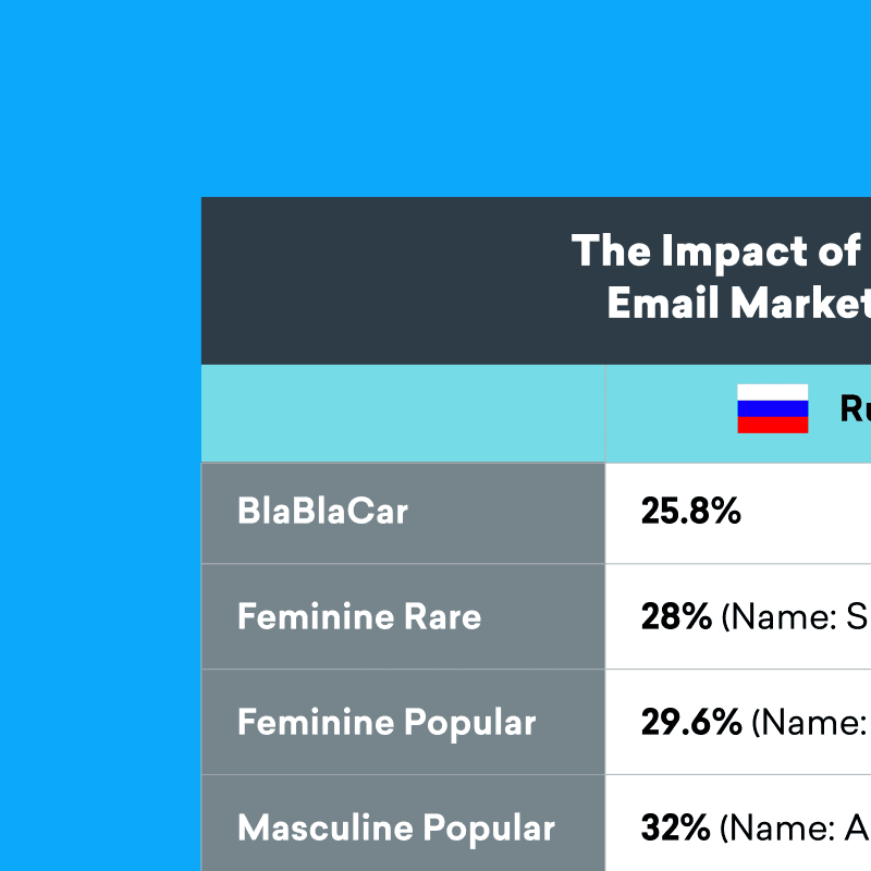 How BlaBlaCar Used Smart Testing to Boost Open Rates by Up to 24%