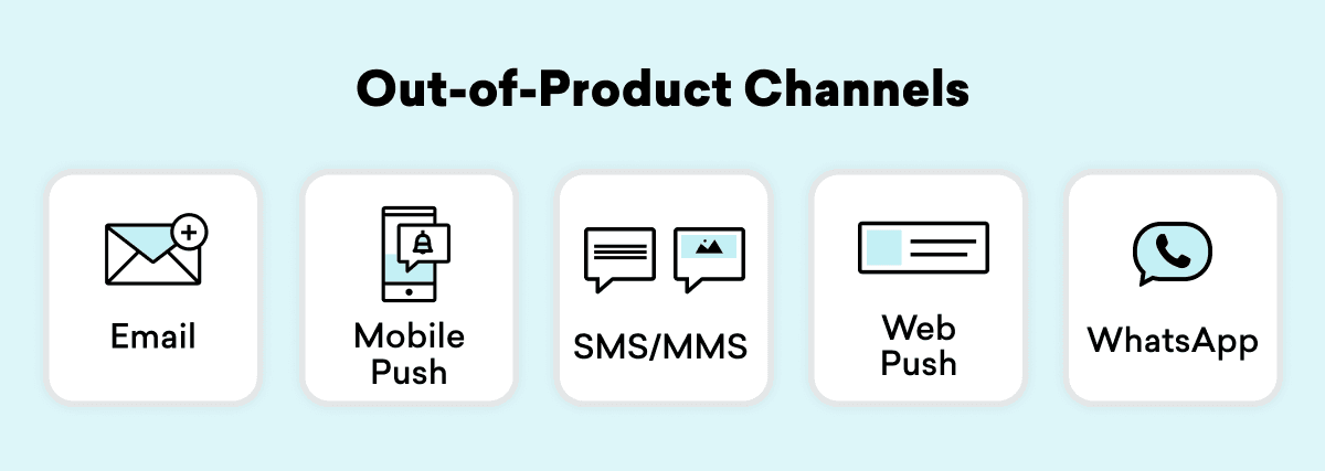 A table showing email, mobile push, sms, mms, web push, and WhatsApp channels