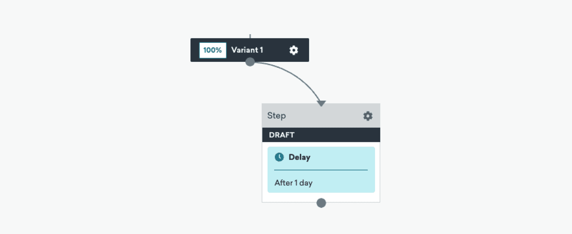 A delay step in Canvas Flow