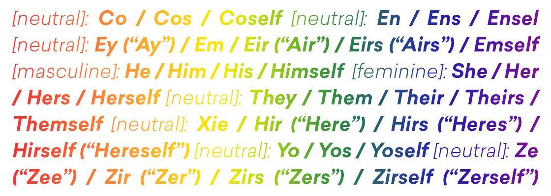 These pronouns represent the options Braze currently gives its own employees to identify themselves in our employee portal.