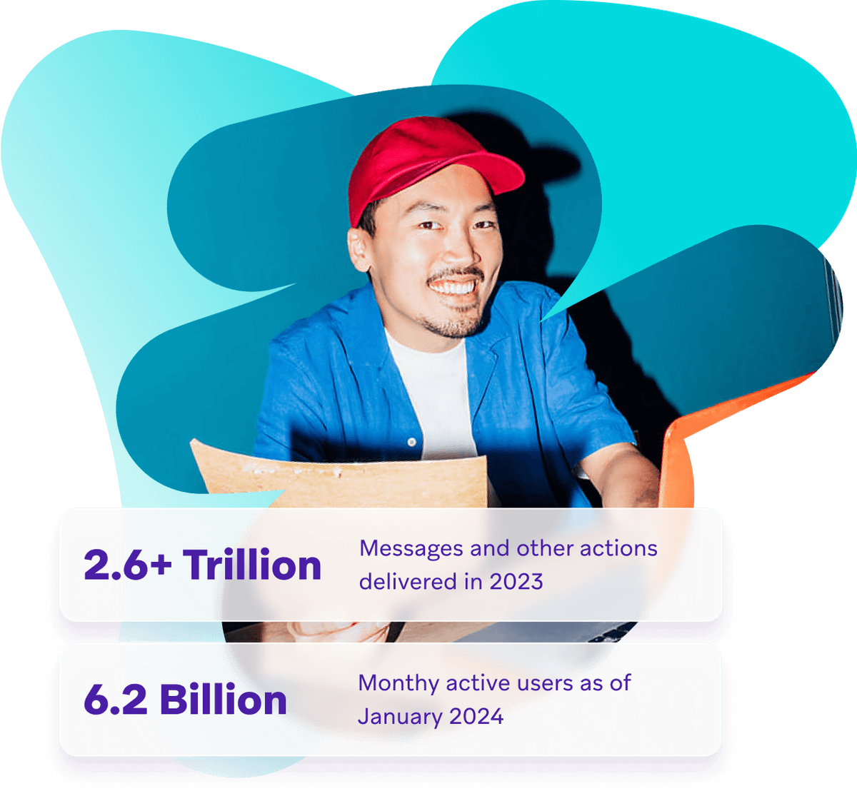 ~2.2 Trillion messages in sent in one year. 6 billion monthly active users.