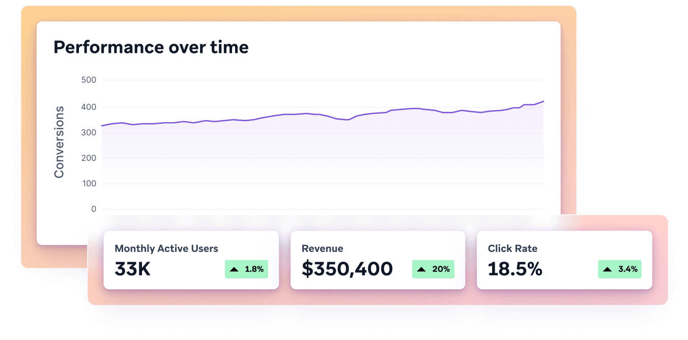 a graph showing conversions and revenue over time