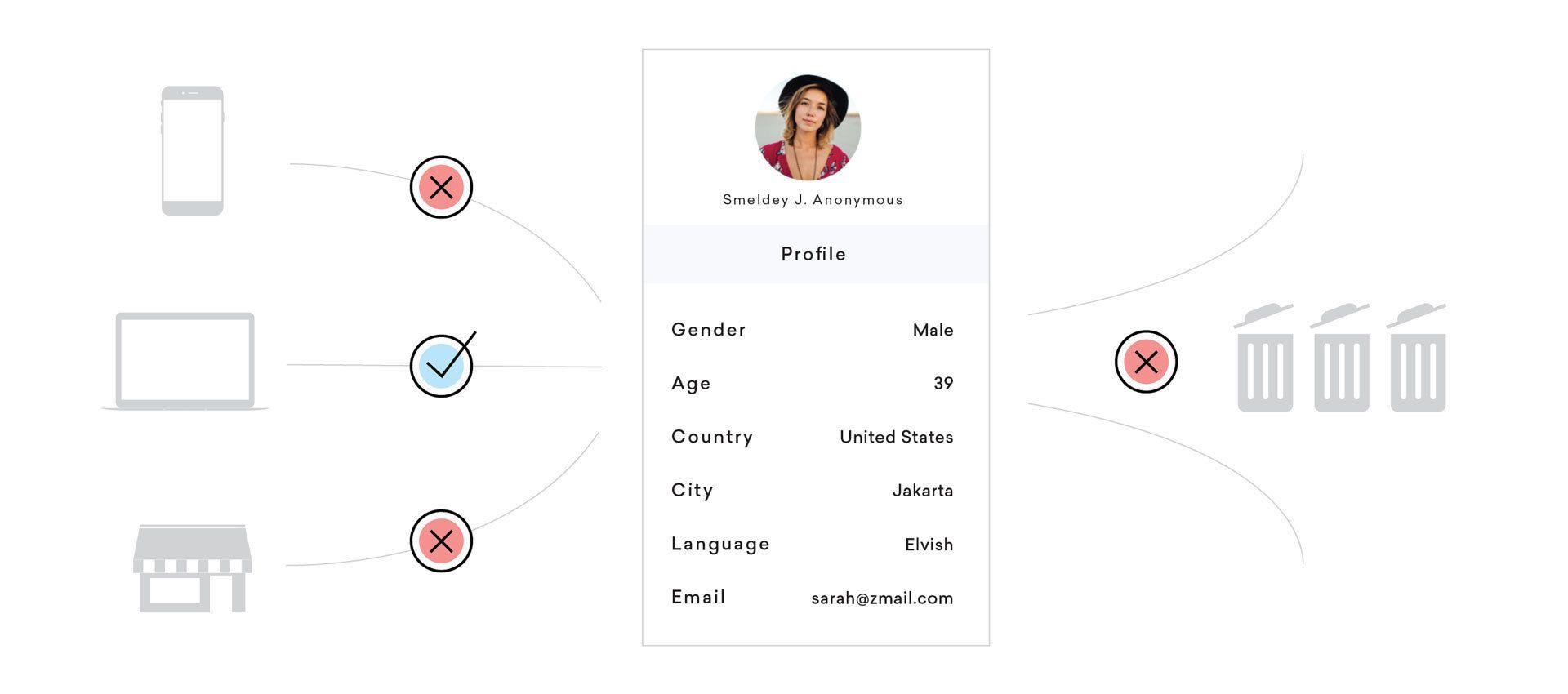 Not doing a good job collecting and verifying data? That’ll hurt your customer engagement efforts