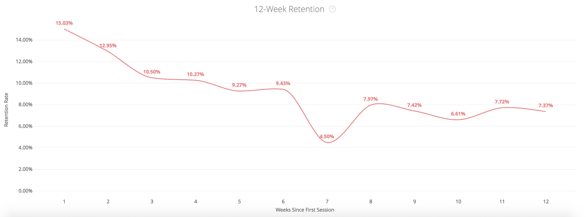 User Behavior Looker Block visualization