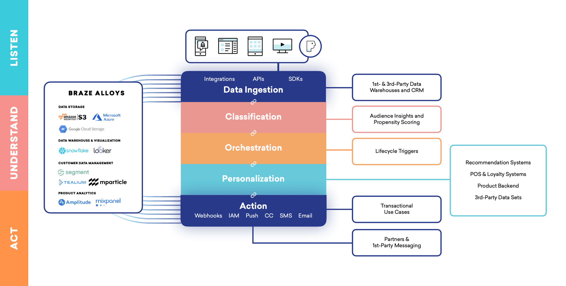 rich image block