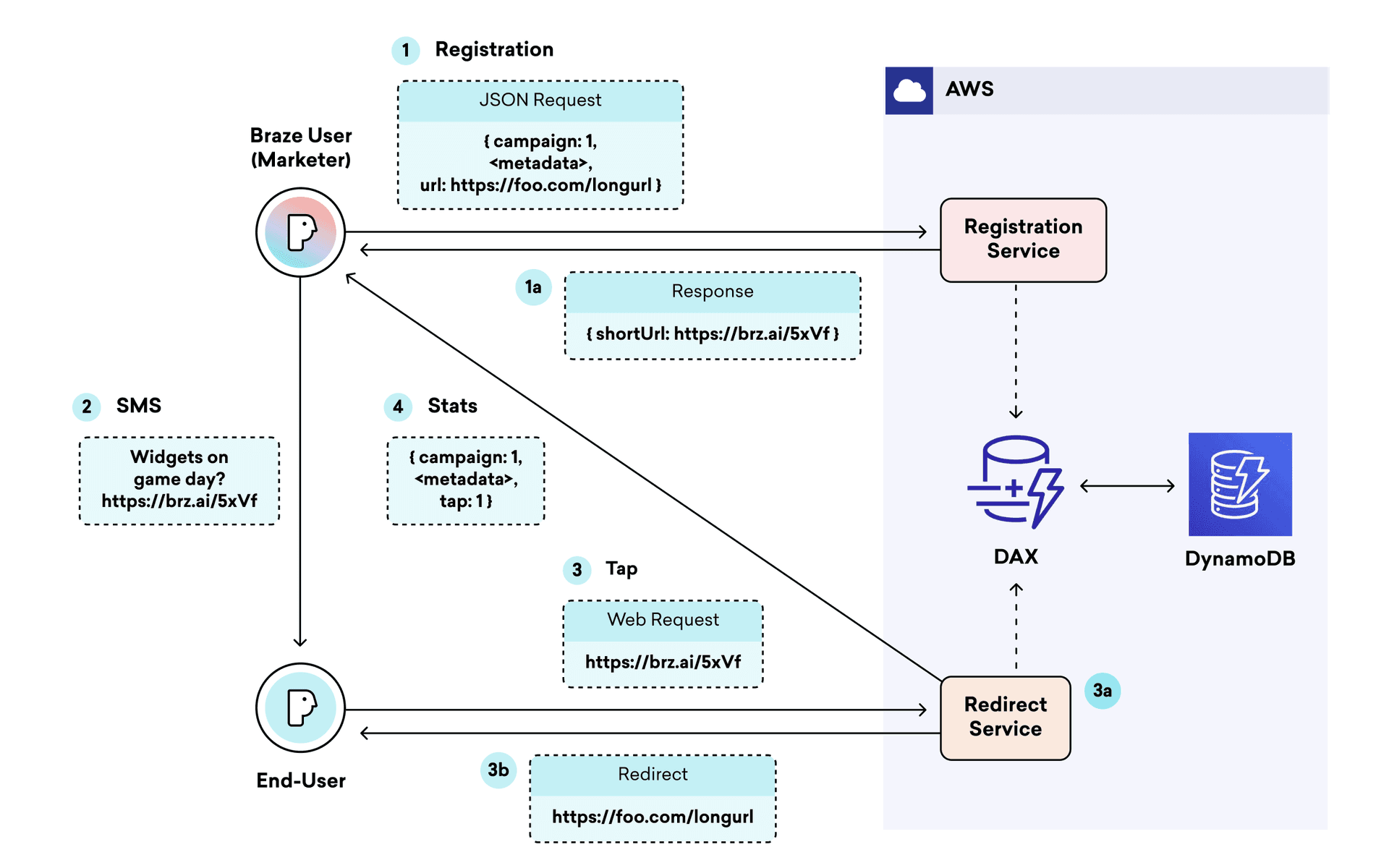 rich image block