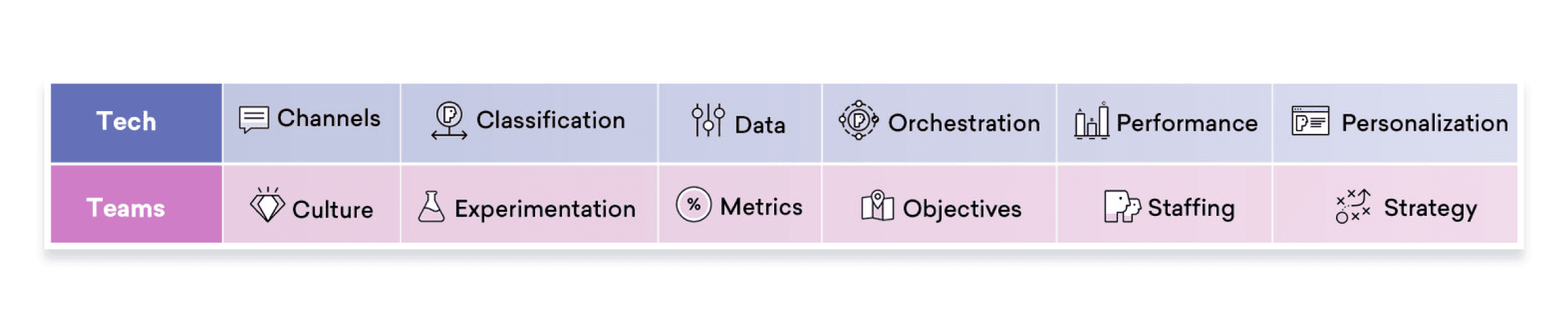 Here are the top 12 factors that influence your brand's customer relationships