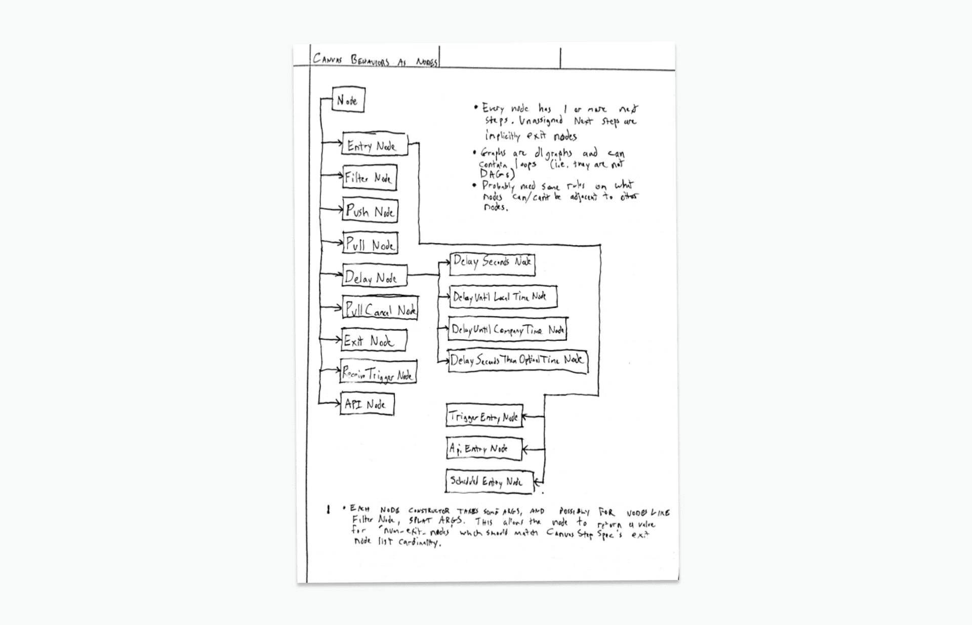 Zach’s notes on different step type needs from the 2018 design sprint