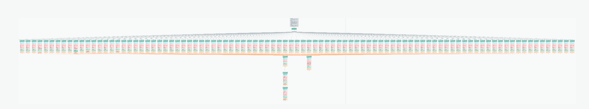 A customer journey created using the original version of Canvas that included 50+ different steps