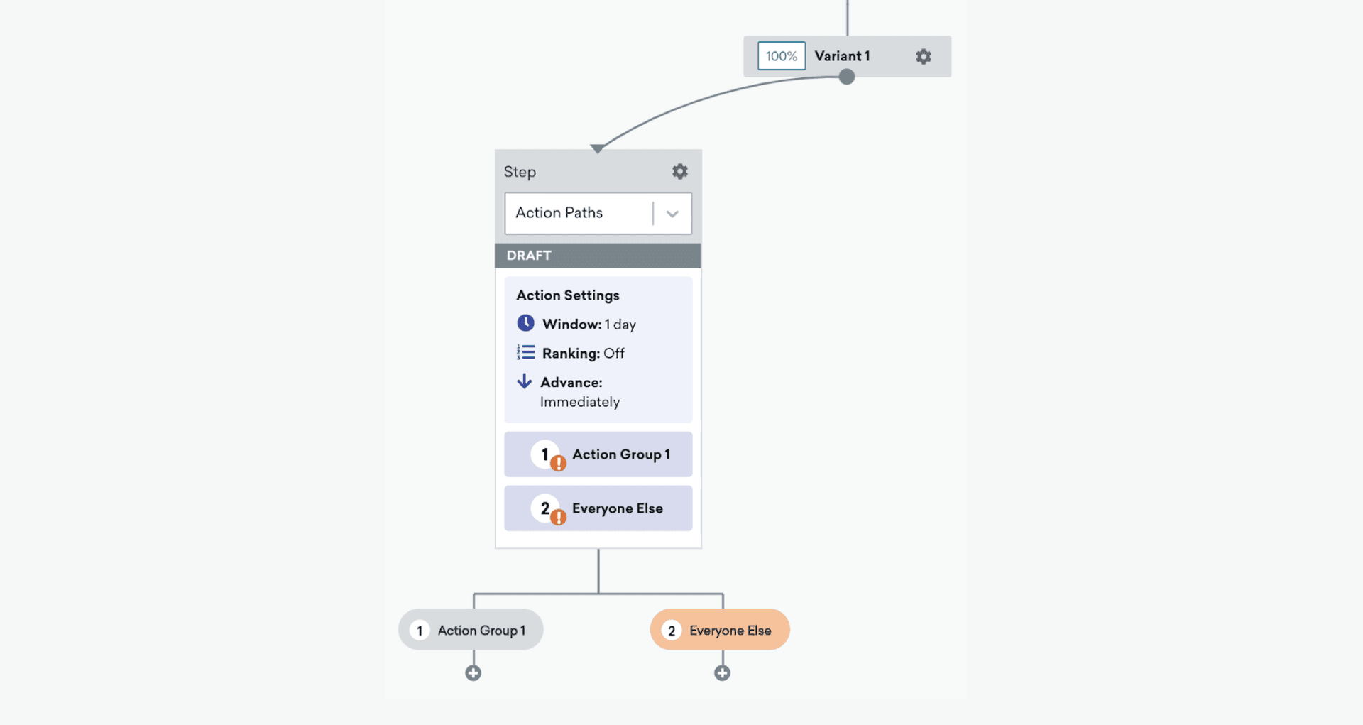 An action path step within Canvas Flow