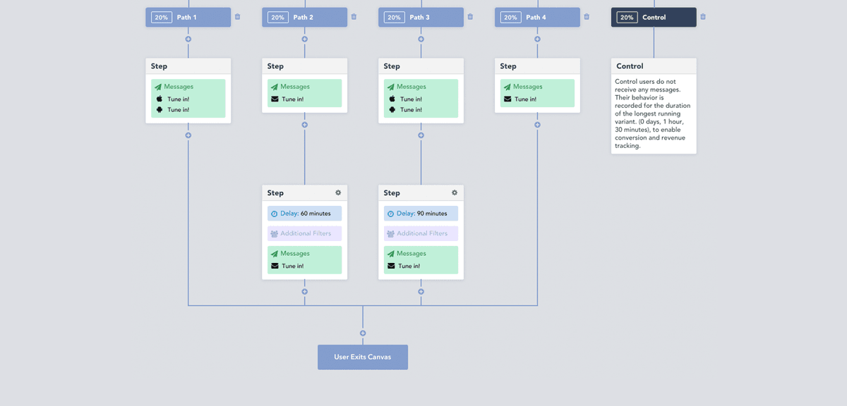 Braze Canvas Allows Marketers to Visualize Campaigns as They Build [Product Announcement]