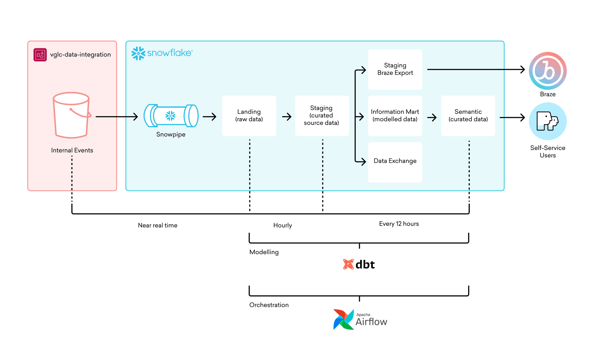 rich image block