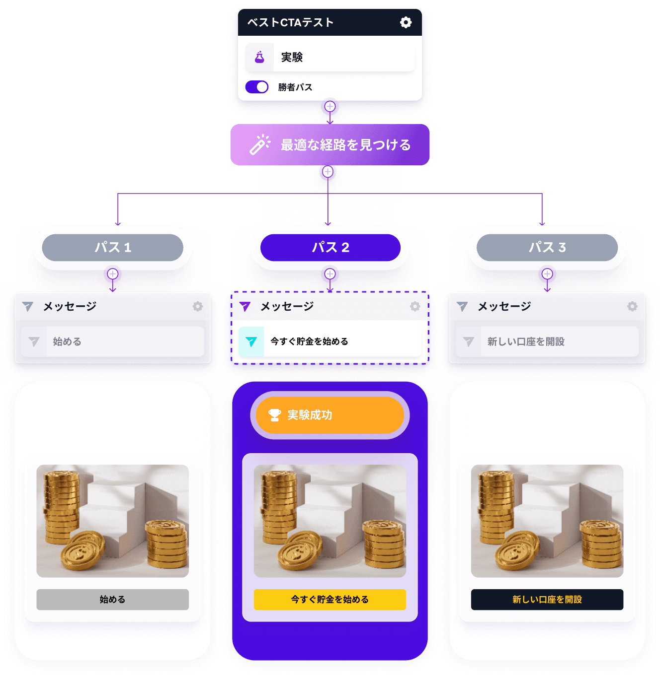 a purple screen with a stack of gold coins on it