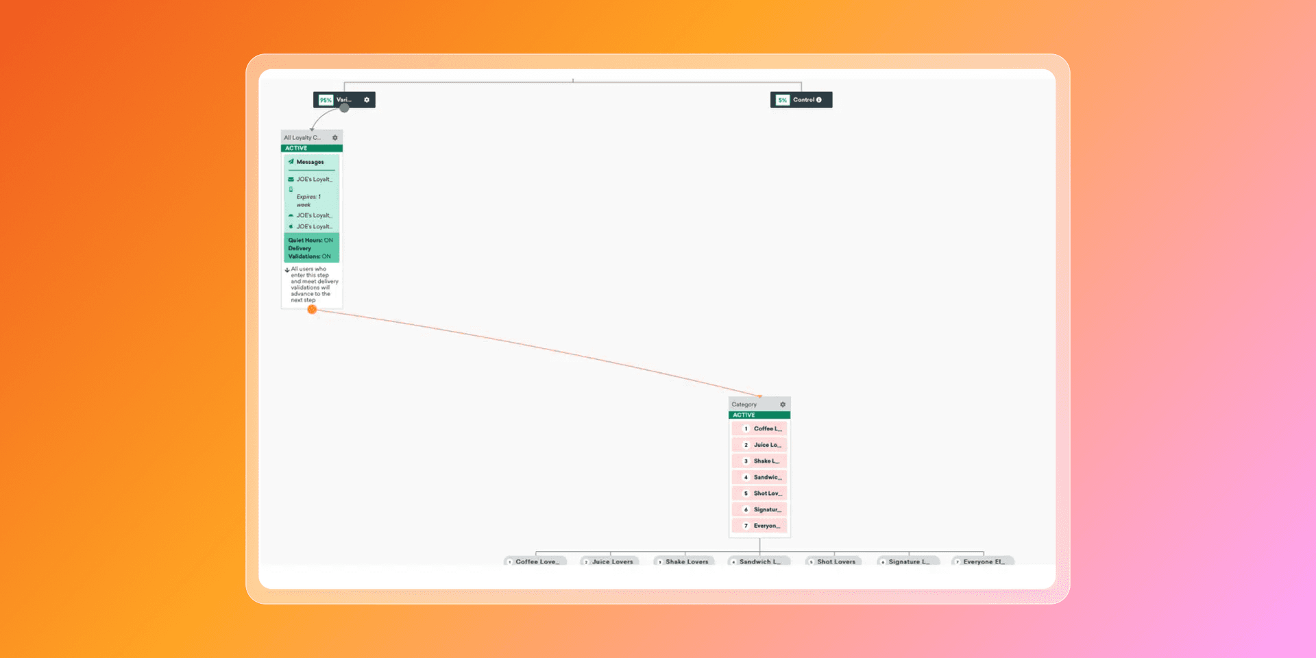 A look at how to organize messages in Braze
