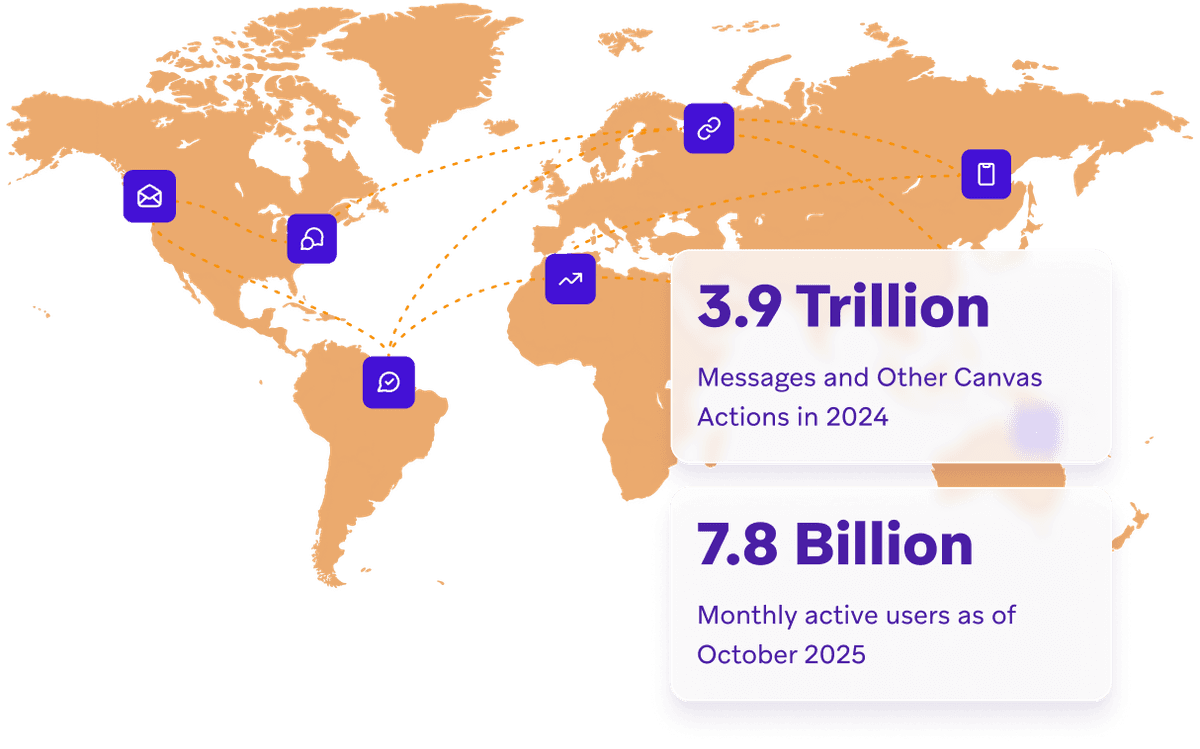 World map infographic with global connections, displaying 3.9 Trillion messages/actions in 2024 and 7.8 Billion monthly active users by October 2025.