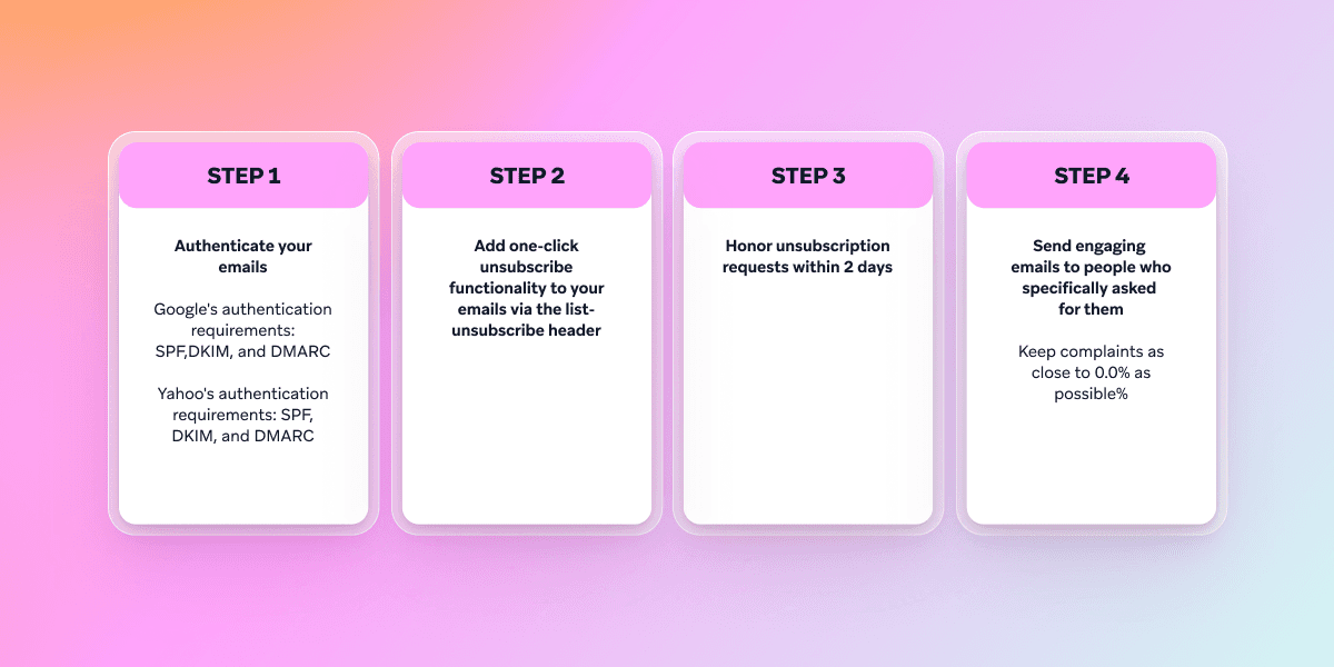 Four steps for email deliverability: authentication, one-click unsubscribe, honoring unsubscribe requests promptly, and sending relevant emails.