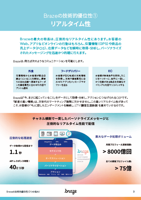 Braze技術的優位性①リアルタイム性の画像。Brazeの仕組みのイラストが描かれている