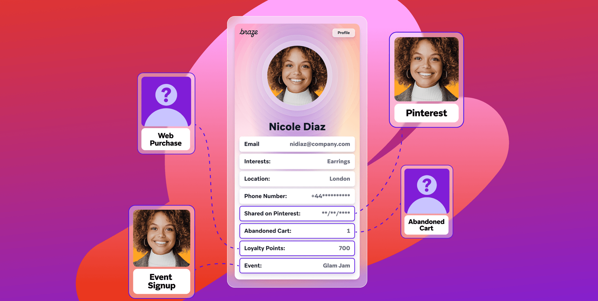 an illustration of nicole diaz 's profile on a phone