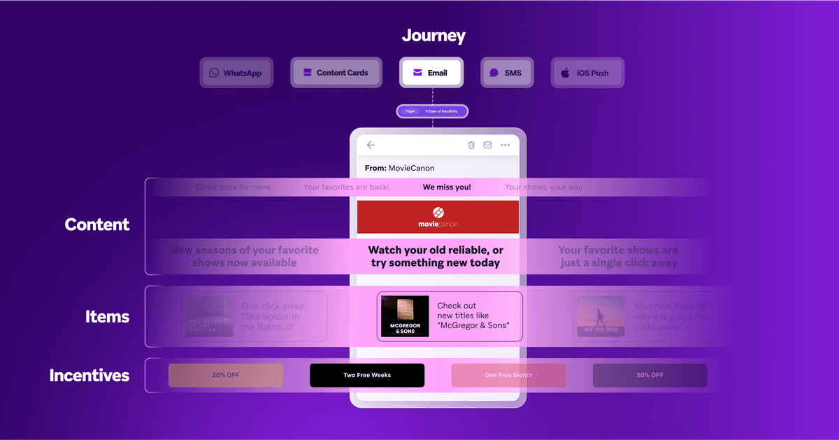 Braze annonce une nouvelle fonctionnalité, dont le nom de code est Project Catalyst, qui permet de proposer des expériences client personnalisées en créant, testant et optimisant rapidement des milliers de variantes d'expérience