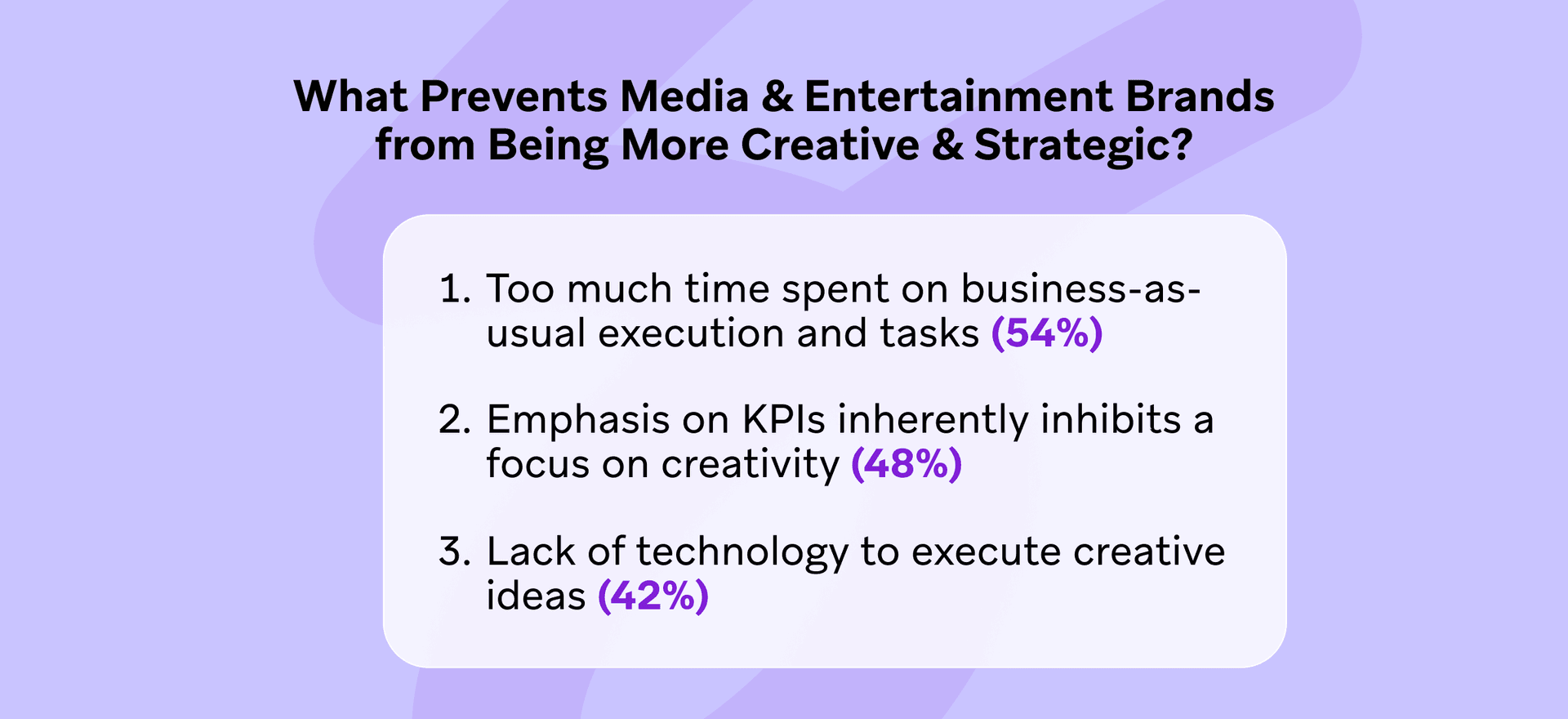 what prevents media and entertainment brands from being more creative and strategic