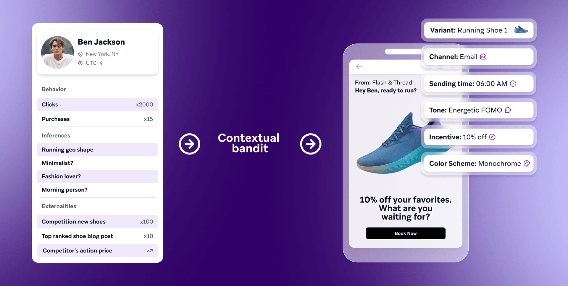 écran d’un téléphone affichant un bandit contextuel et une chaussure de sport