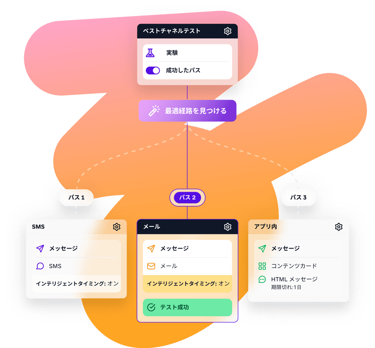 a computer screen with a purple circle that says ' sms ' on it