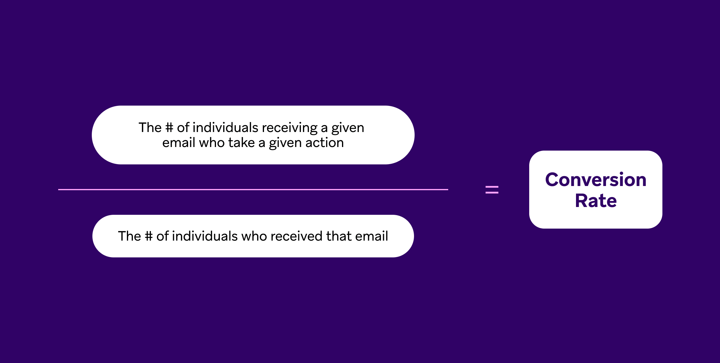 Comment calculer le taux de conversion ?