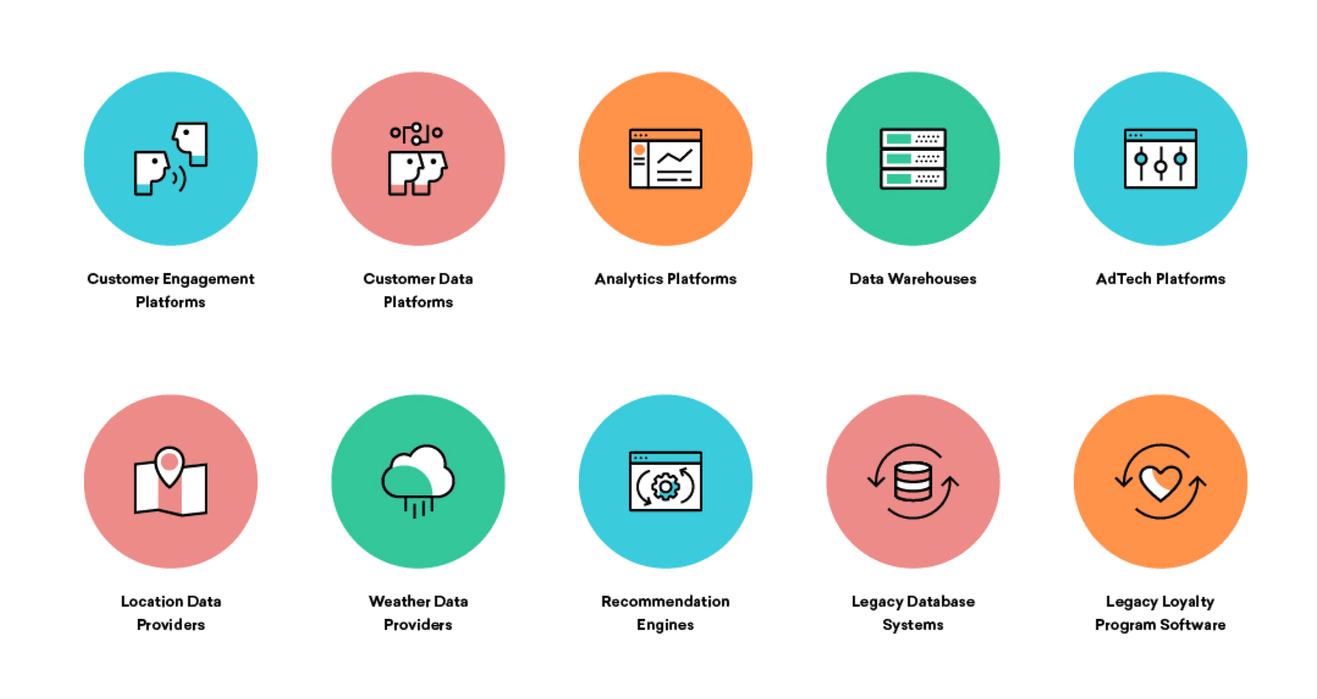 bubbles representing different parts of a tech stack