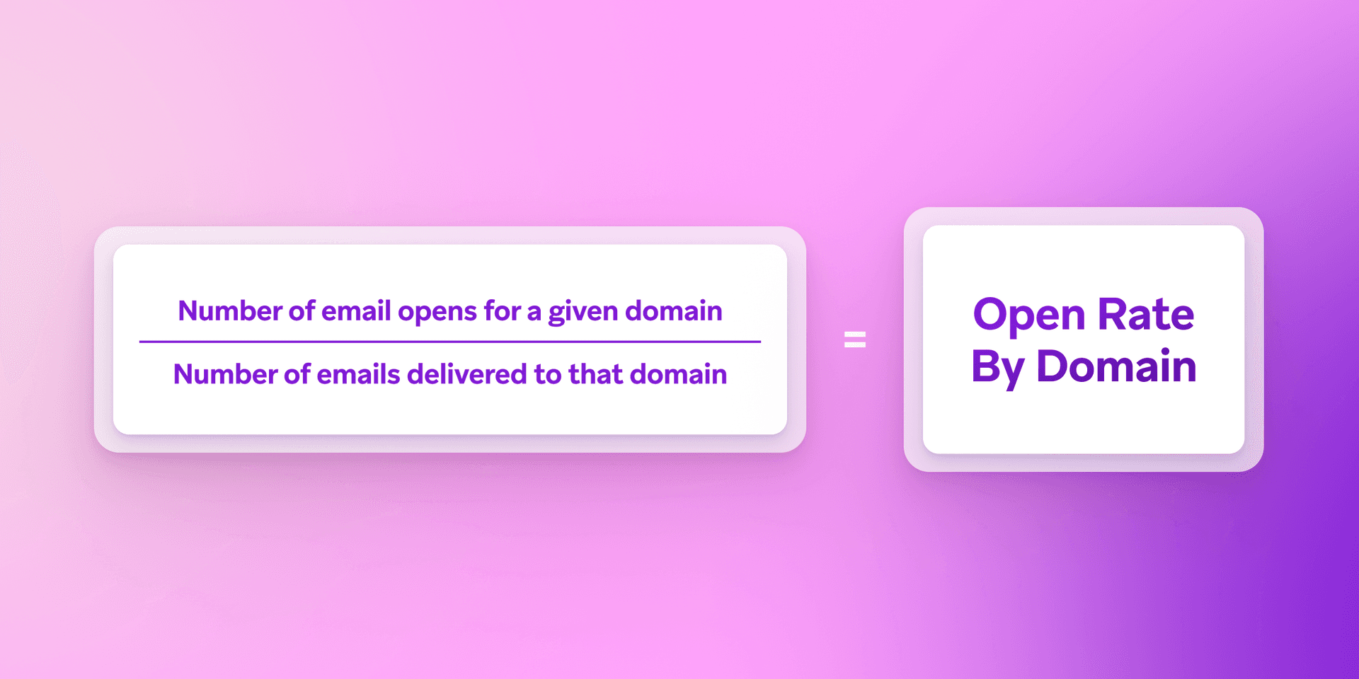 the number of emails opens for a given domain is equal to the number of emails delivered to that domain .