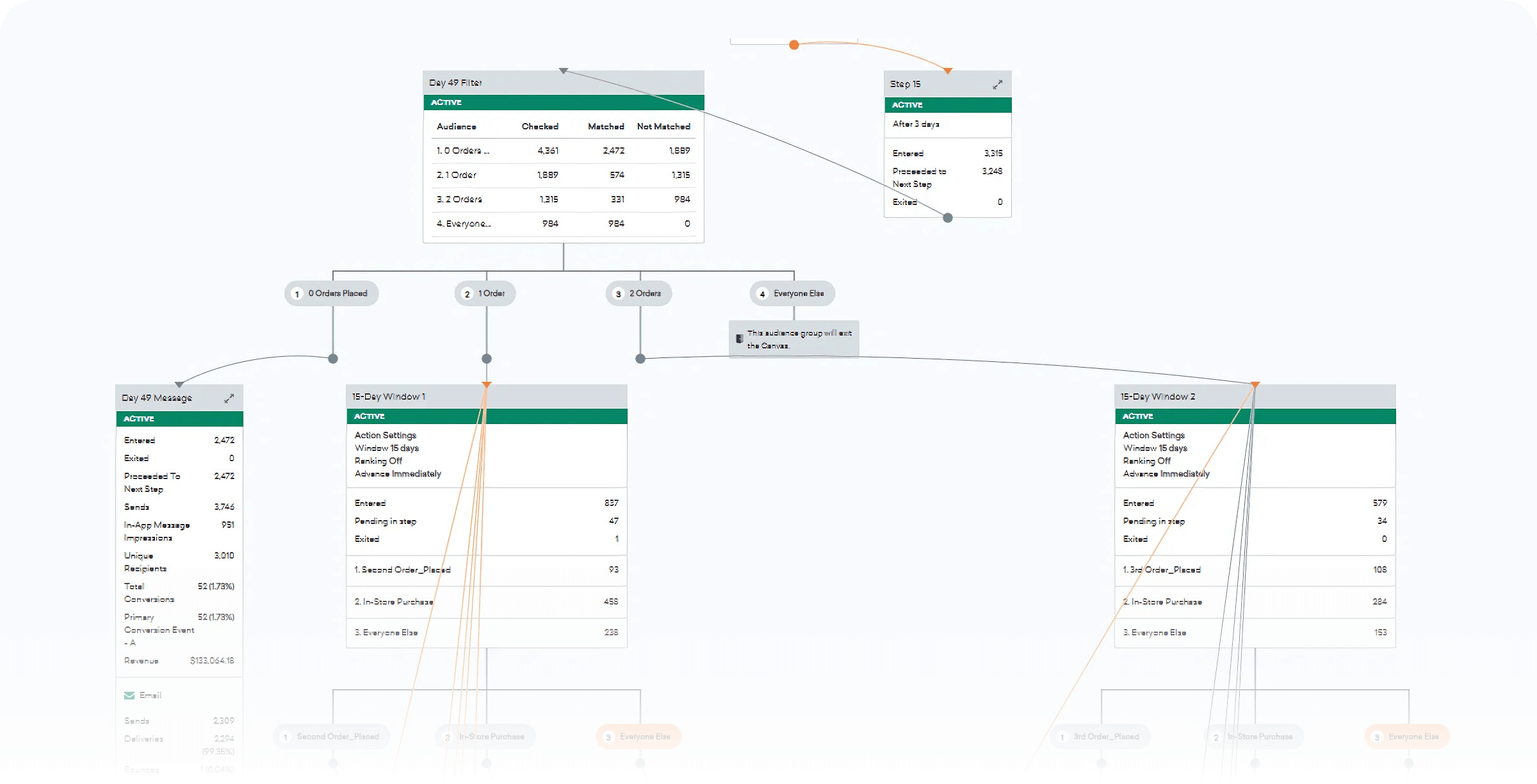 a screenshot of a web page showing a flow chart