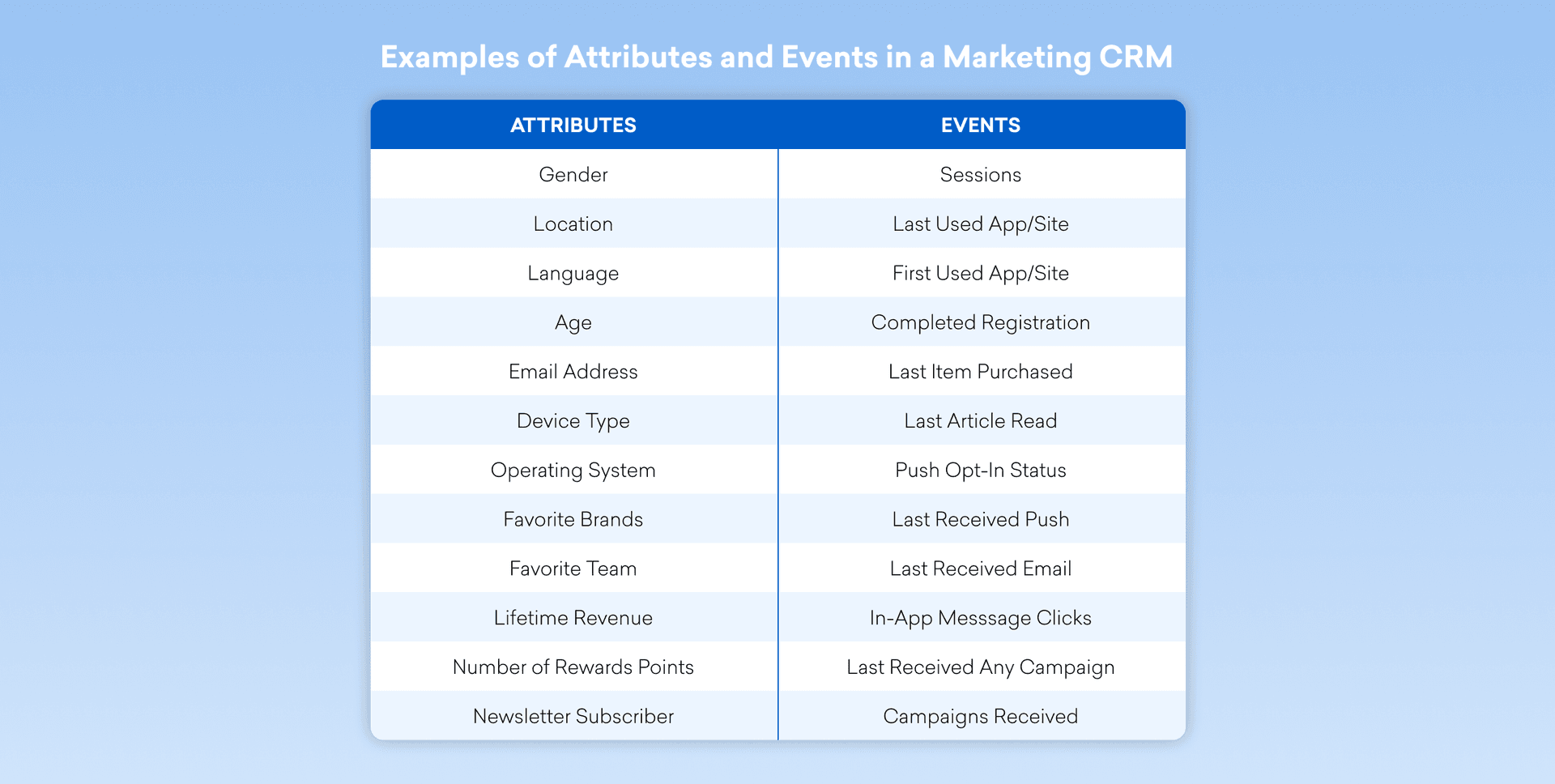 an image stating all of the different attributes you can segment by