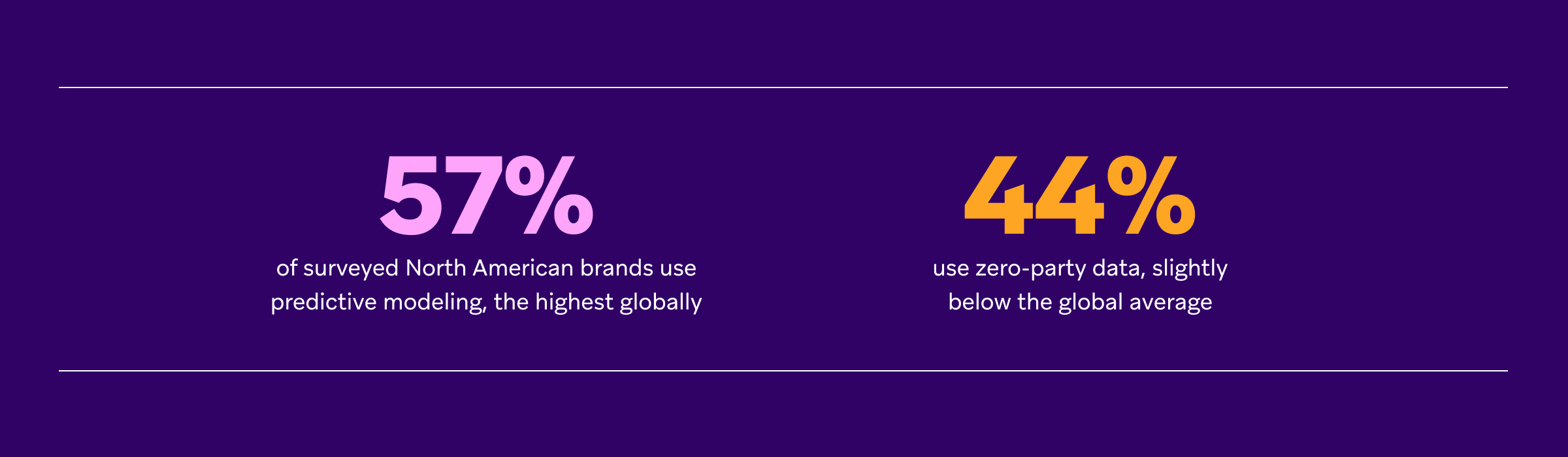 a purple background with the numbers 57% and 44% on it