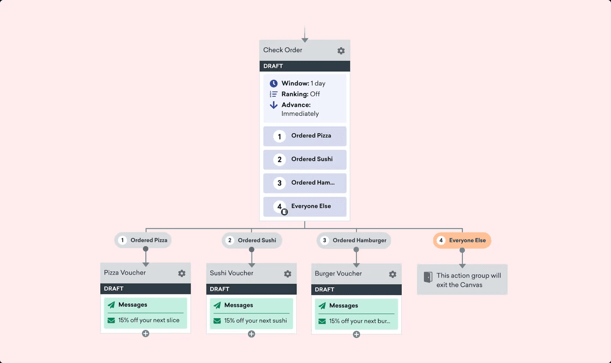 a screenshot of a check order flow chart
