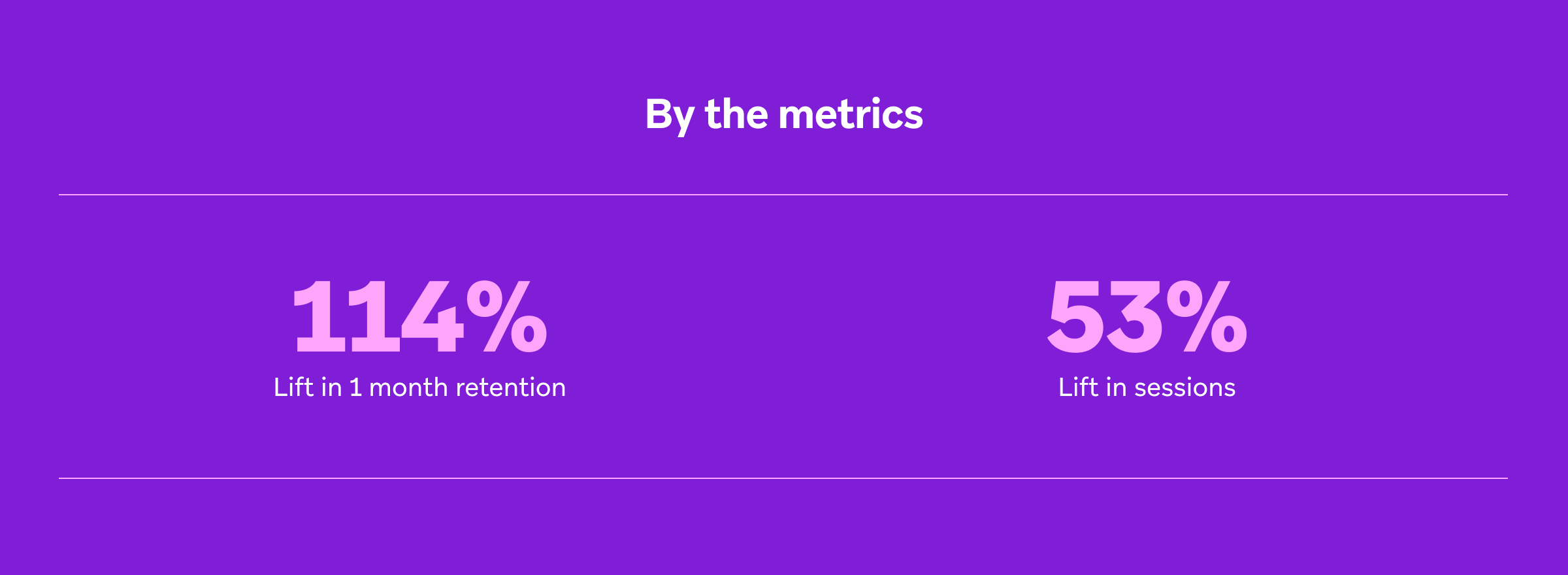 a purple background with the words by the metrics on it