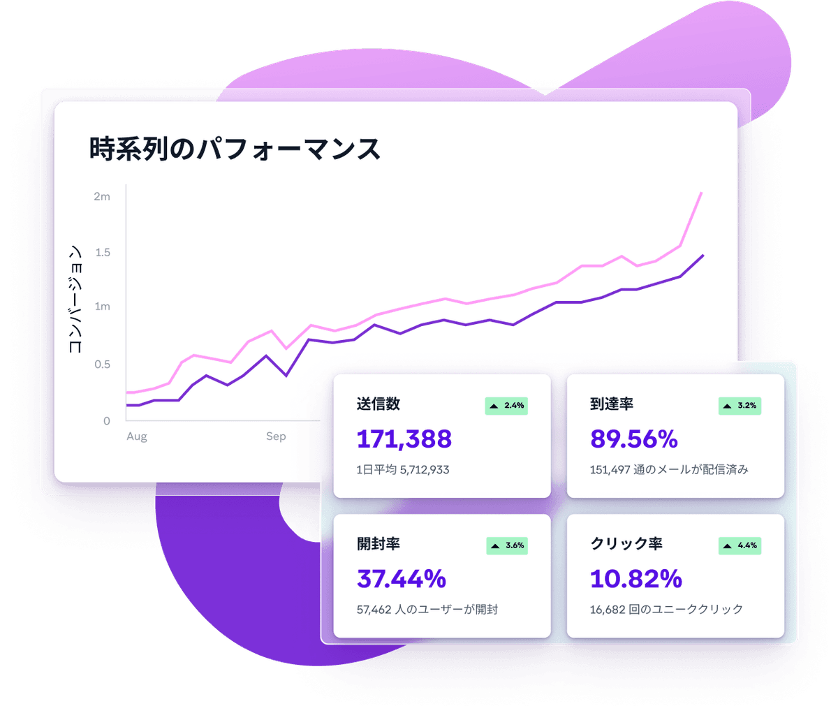 a graph showing performance over time with a purple background