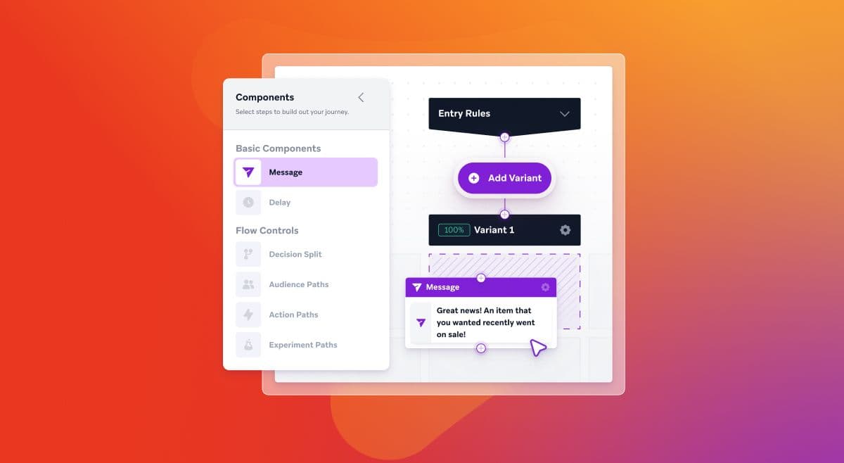 Workflow builder UI showing a "Message" component being dragged into a flow, with text "Great news! An item that you wanted recently went on sale!".
