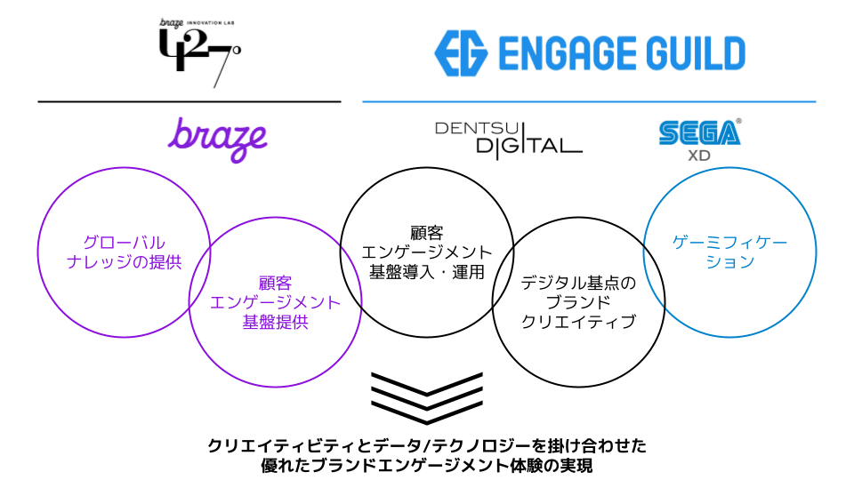 a diagram of a company called engage guild