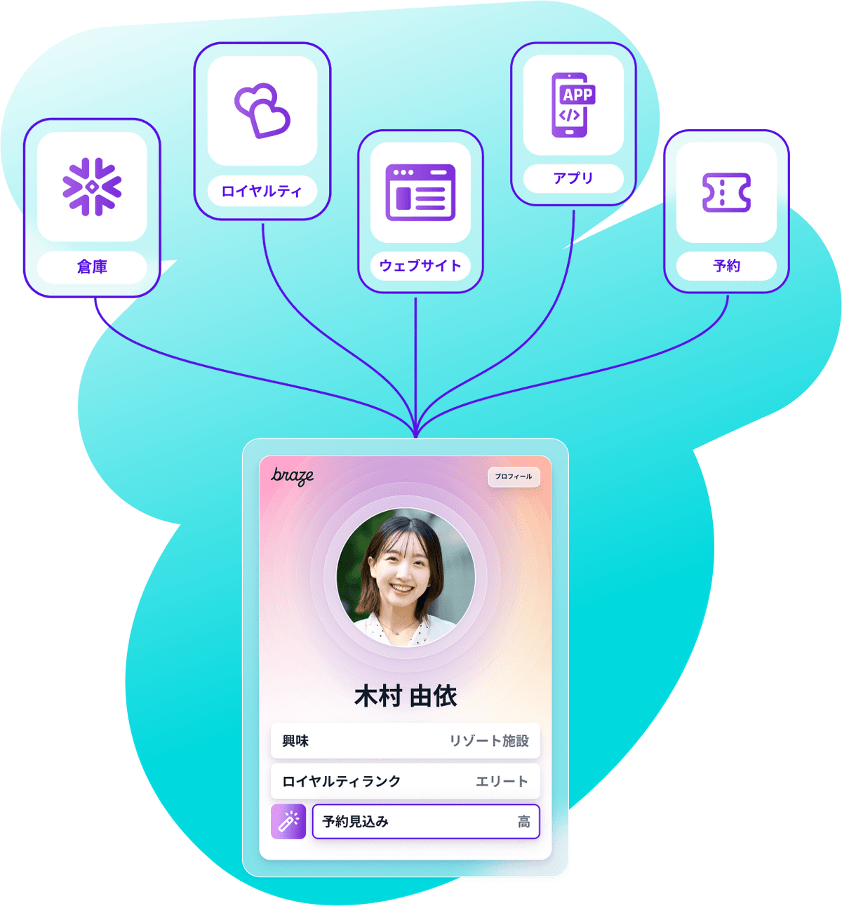 a purple card with braze written on it