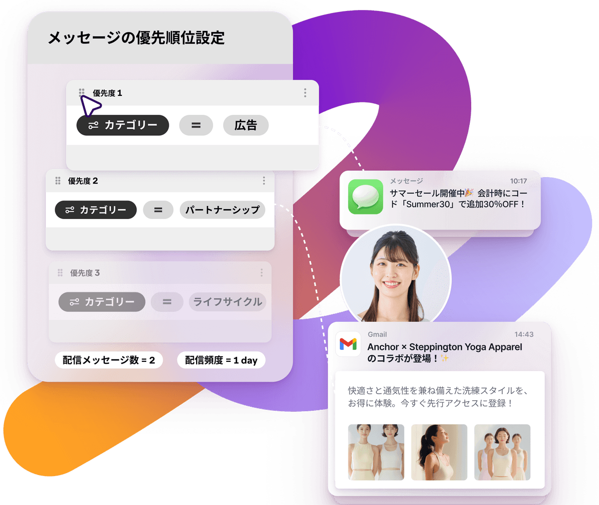 A message priority settings interface displayed with examples of mobile notifications, including a text message, a user profile, and a Gmail advertisement for apparel.