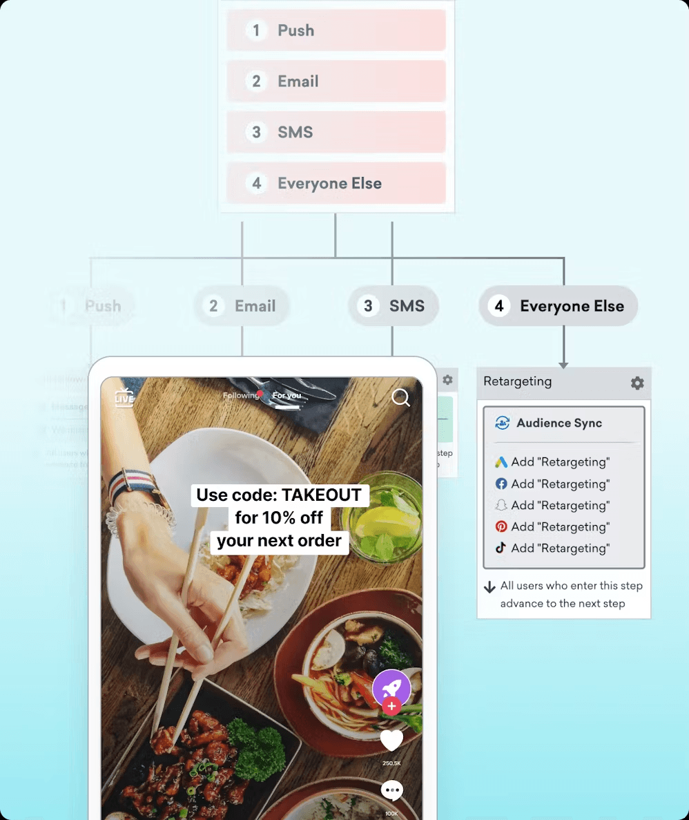 a tablet displays a takeout coupon for 10 % off your next order