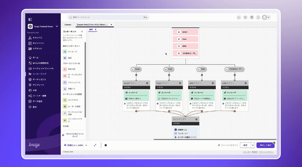 A marketing automation platform interface displaying a visual customer journey workflow with steps for email, push notifications, and LINE messaging, primarily in Japanese.