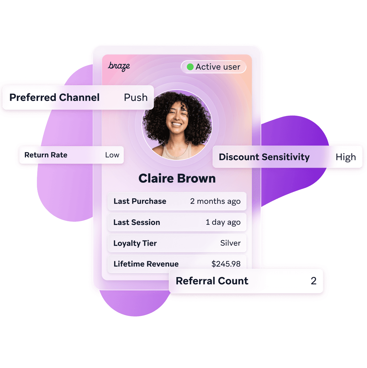 A digital customer profile card for Claire Brown, displaying data like preferred channel, discount sensitivity, and purchase history.