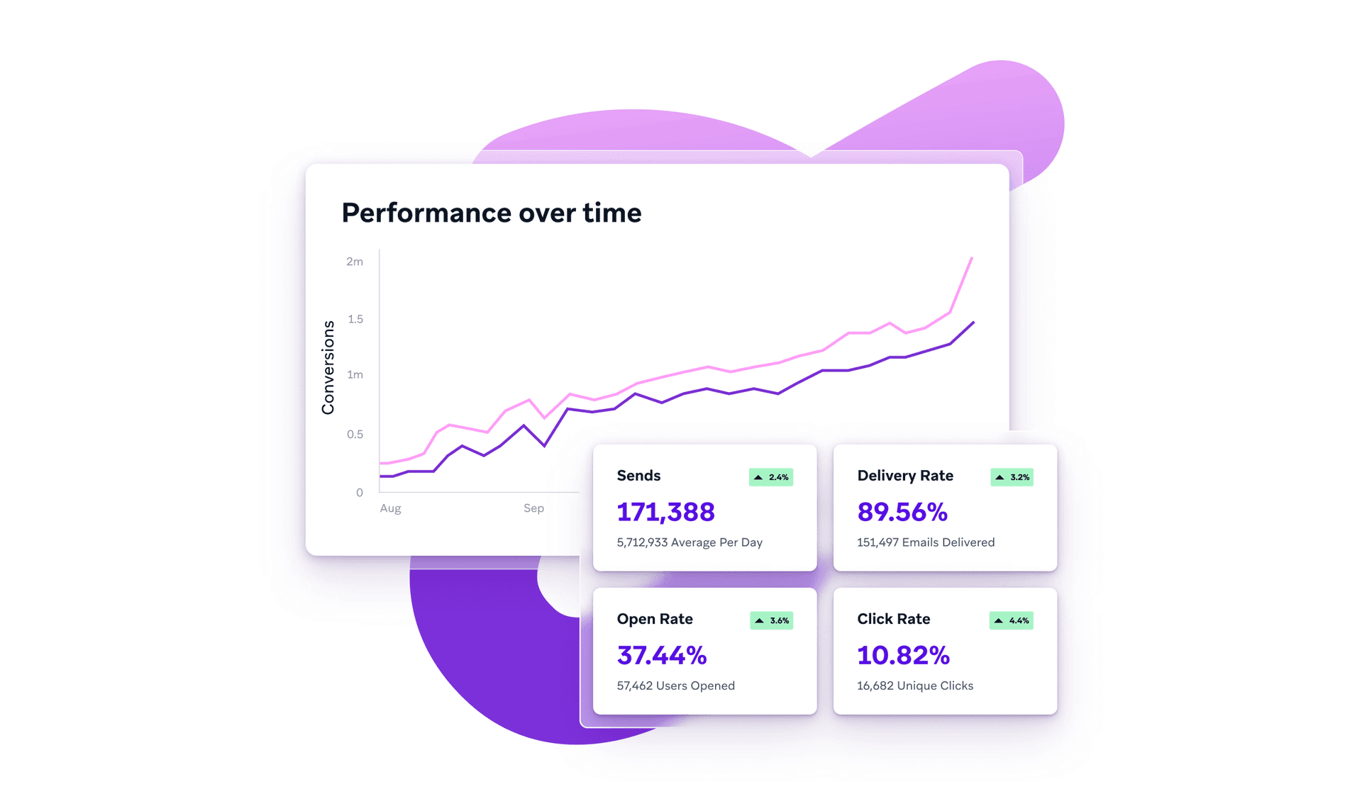 a purple and pink graph shows performance over time