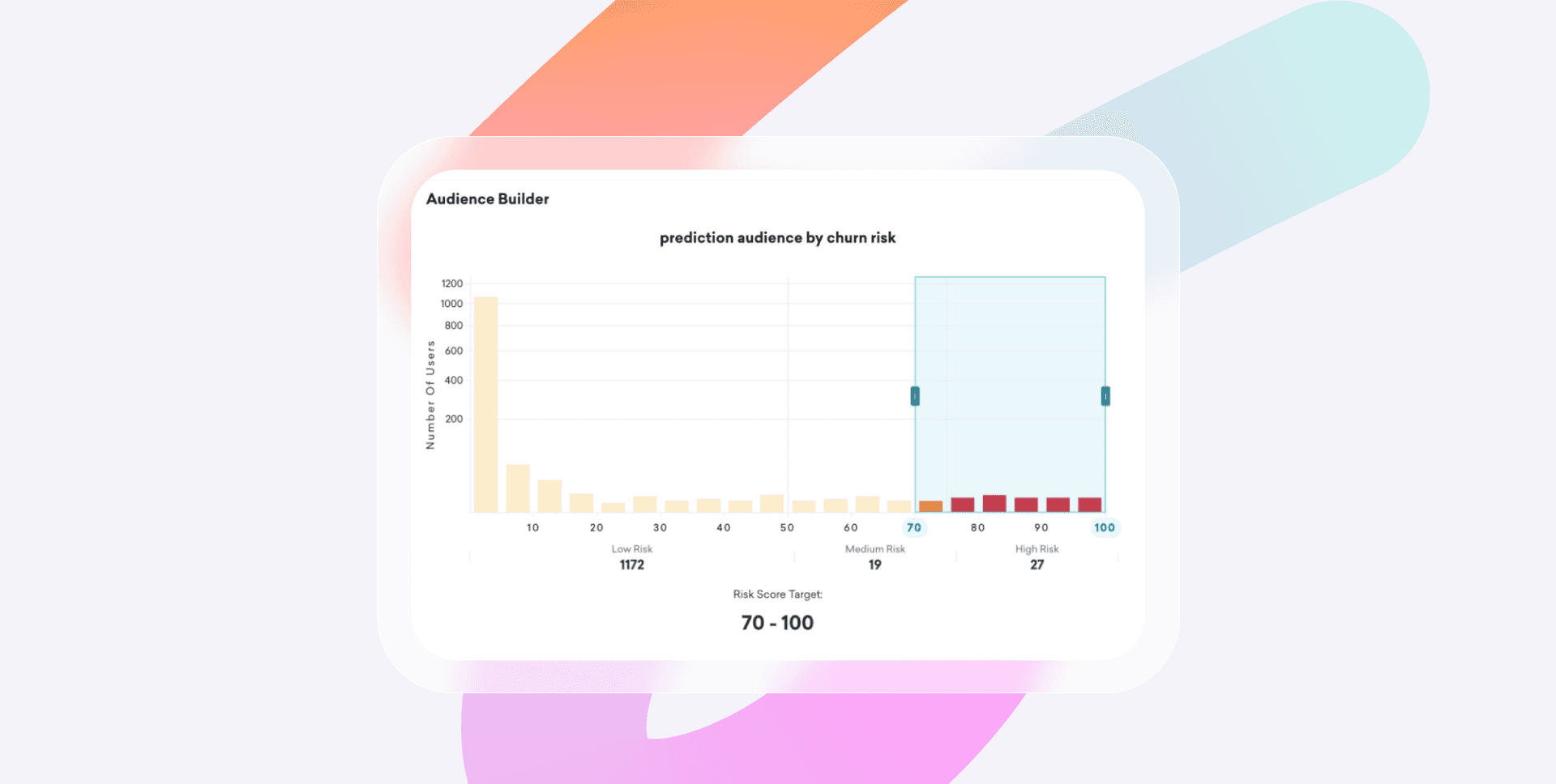 a graph showing prediction audience by share risk