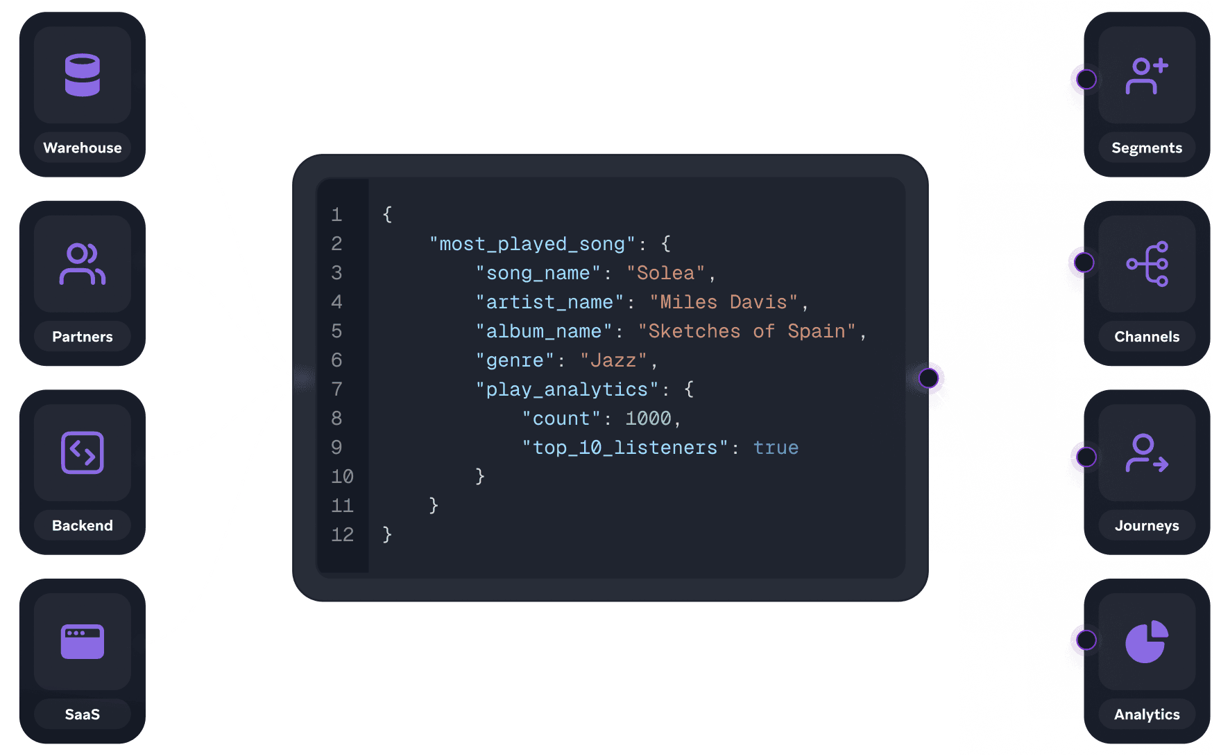 a screen shot of a program that says most played song
