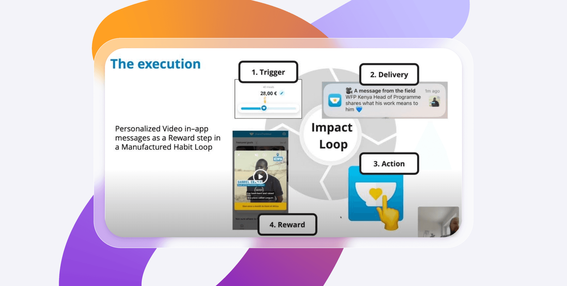 a diagram showing the execution of a personalized video in app message as a reward step in a manufactured habit loop