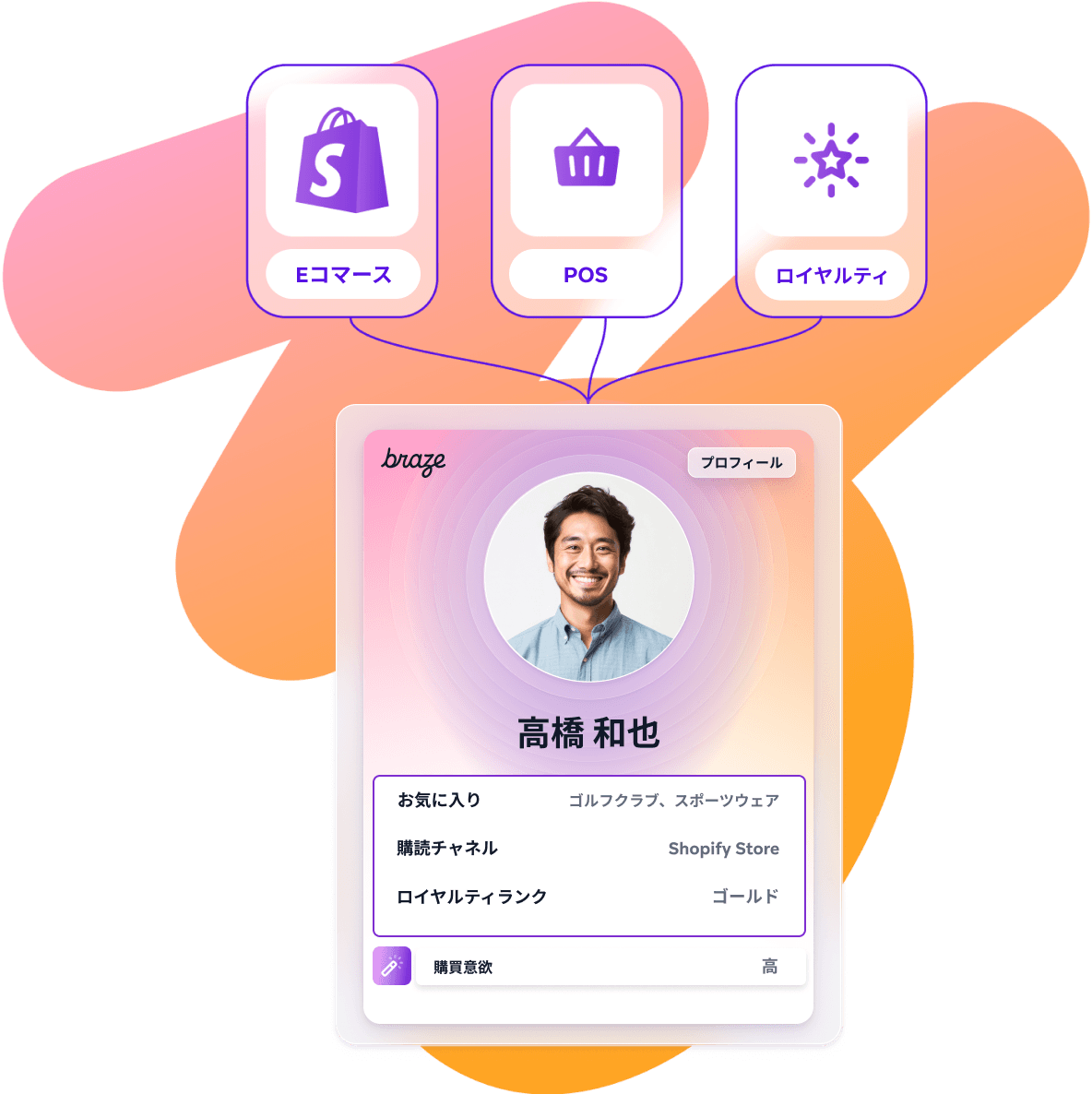 a purple card with a picture of a man and the word braze on it