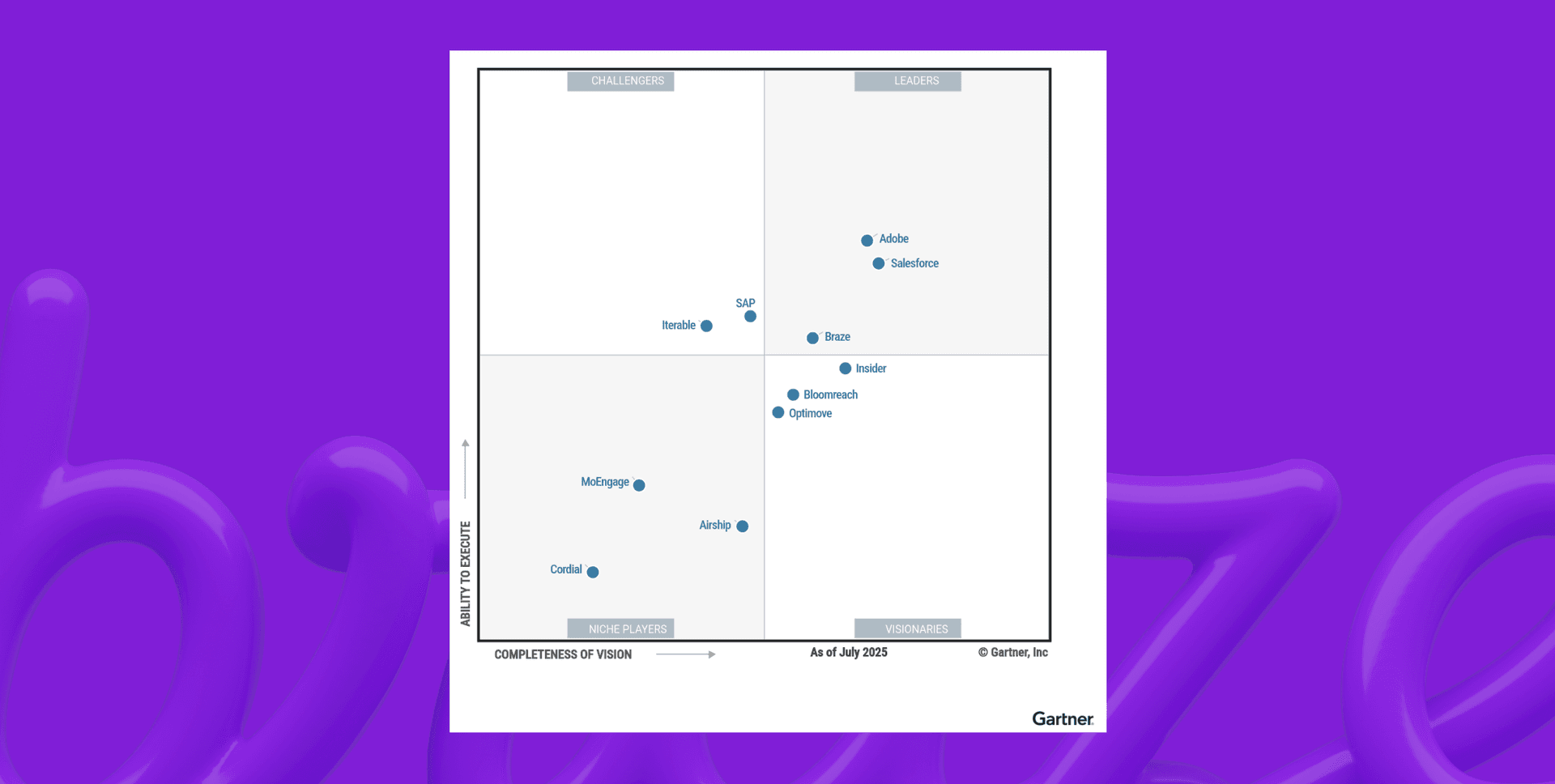 a purple background with a gartner chart on it