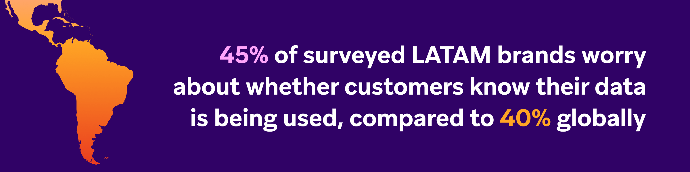 a purple background with the words " 45% of surveyed latam brands worry about whether customers know their data is being used "