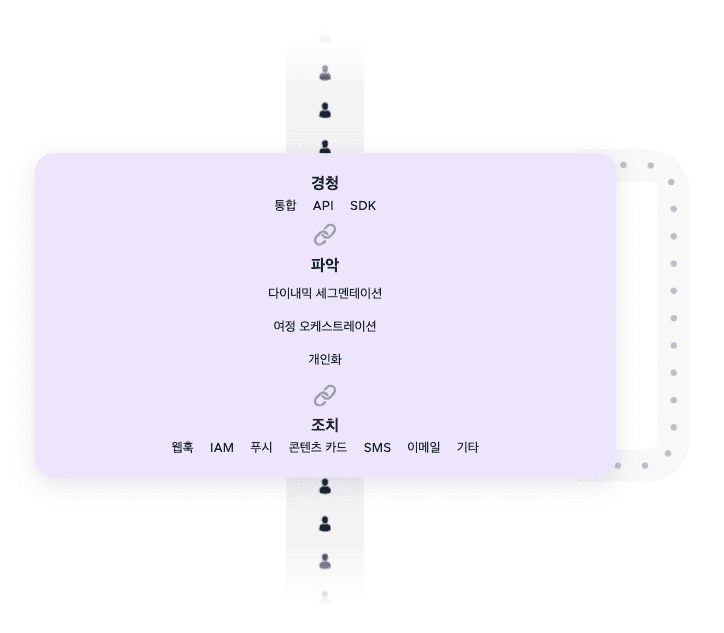 a diagram showing the layers of a system in korean